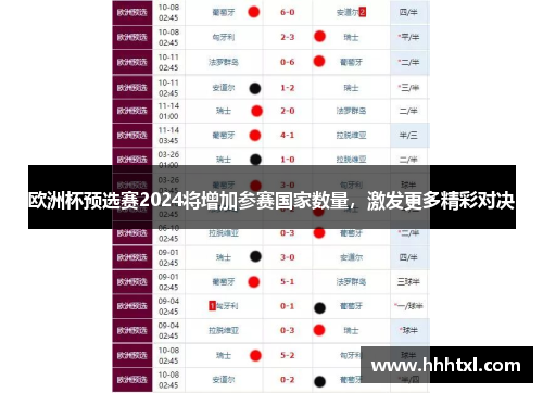 欧洲杯预选赛2024将增加参赛国家数量，激发更多精彩对决